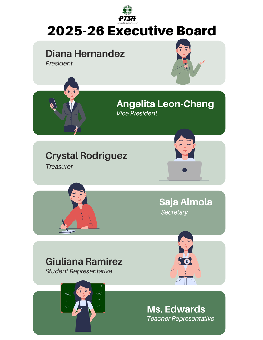 Executive Board Members